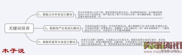 老婆的毒打，造就了我的爆款。直通车爆款实操分解