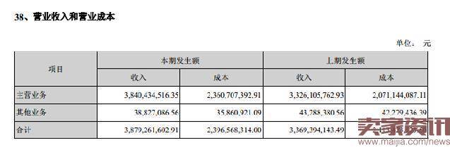 森马上半年净利润增长21.29%