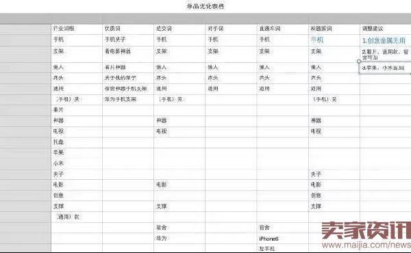 大神妙用生意参谋优化单品标题