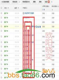 2016直通车实战技巧大比拼