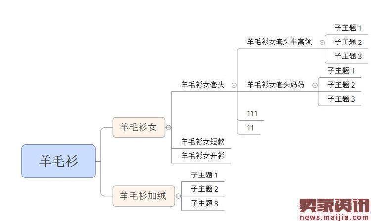 新手卖家淘宝开店掌握这几点好上路！