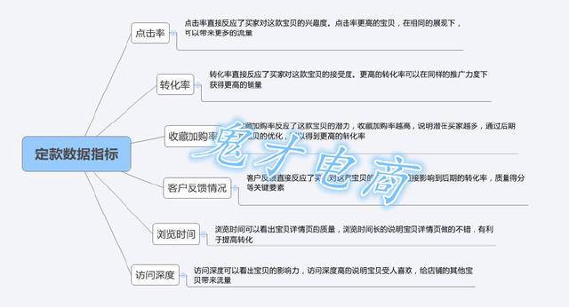 教你如何正确选款占领直通车高地