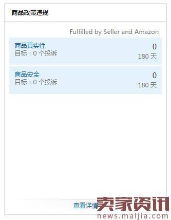 亚马逊后台上线商品政策违规数据呈现功能
