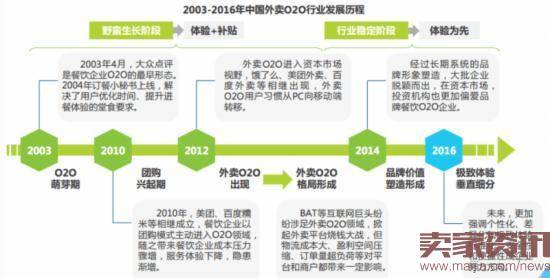 外卖商战将在6-12个月内落下帷幕