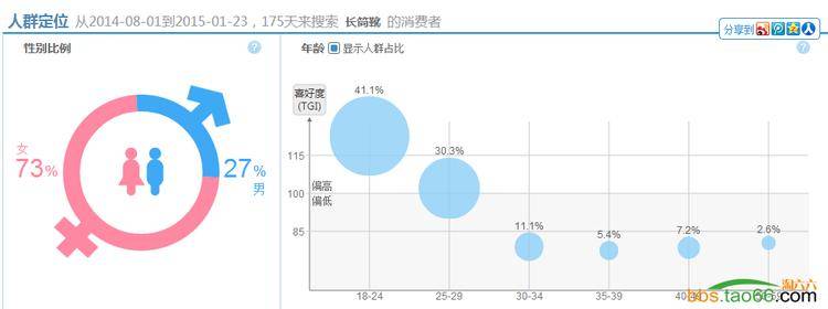 直通车优化案例，3步优化有效提升ROI