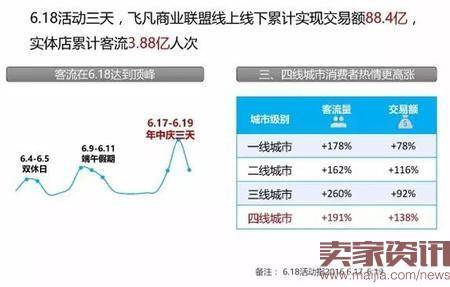 万达广场上半年经营数据曝光