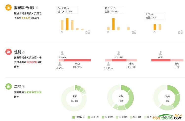 直通车搜索人群投放实战技巧