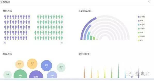 淘宝指数 2016淘宝查词软件 生意参谋