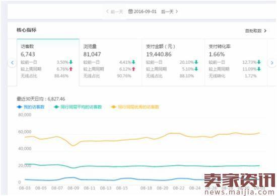 店铺扣分也能起死回生,我是这样做到的