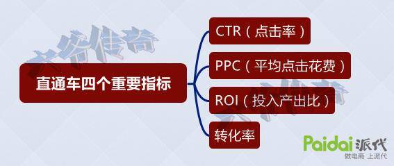 转化率不好？大师告诉你转化飙升的秘诀