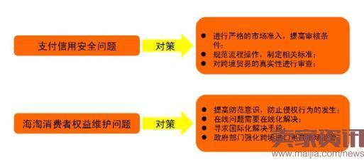 上半年进口跨境电商交易额达5125亿元