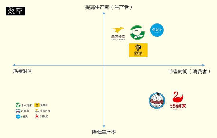 四张图包含了O2O所有秘密，最有可能挑战BAT的机会都在这里