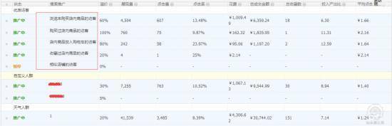 小类目开直通车要求精