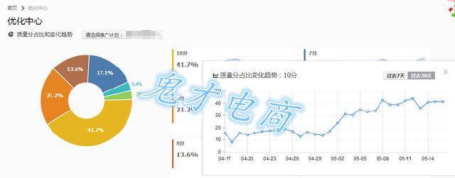 流量总是上不去 卖家这两大直通车板斧你知道吗