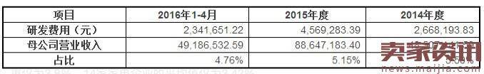 又一家淘品牌要上市了:如何保持增长？