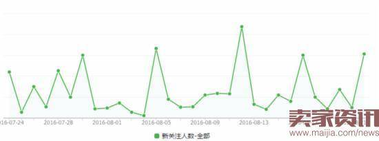 为什么要做爆款,打爆款的作用?