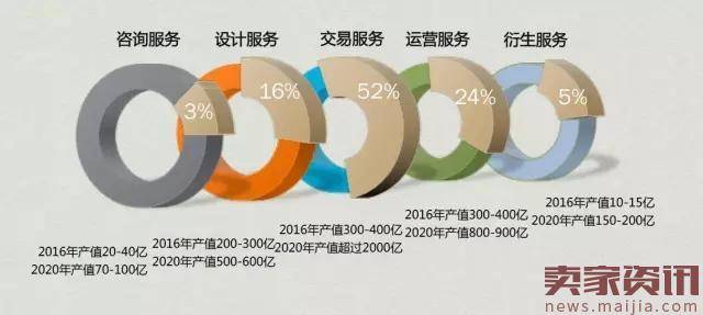 实体商业迎关店潮？数学老师不同意！