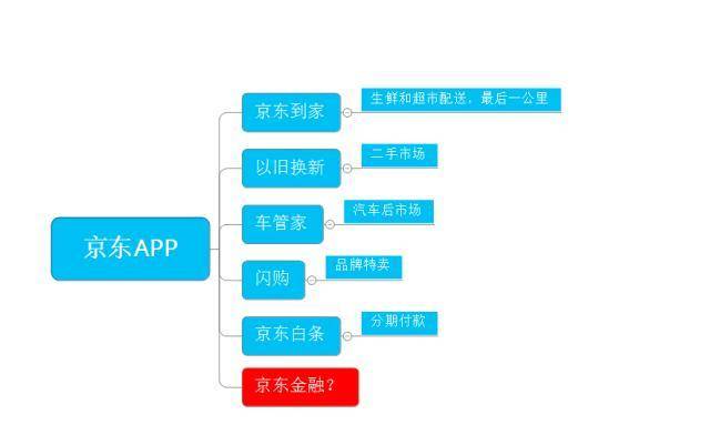 天猫VS京东——电商巨头的产品分析