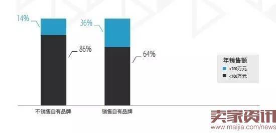 超半数出口卖家货源来自阿里系？