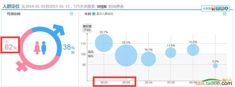 案例：女装羽绒服直通车打造爆款的实操流程