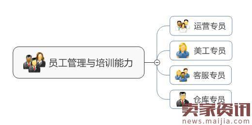 淘宝掌柜不可或缺的6大能力