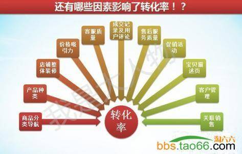 直通车有流量无转化的终极优化、解决方法