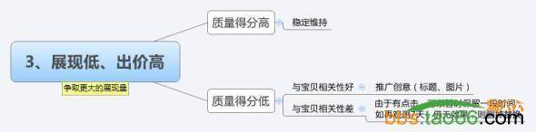 实战分享直通车的选词方法、养词技巧、优化策略全攻略