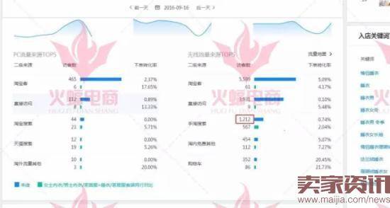 15天从2000做到2W的手淘搜索访客