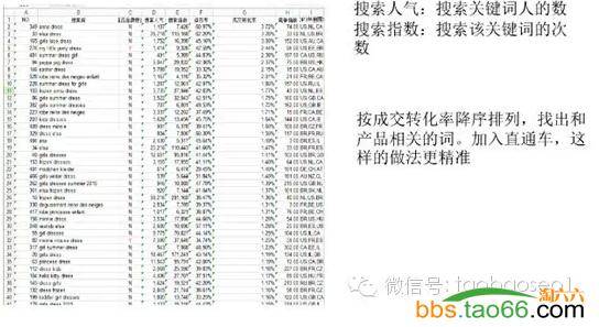 直通车7天快速打造爆款实操案例