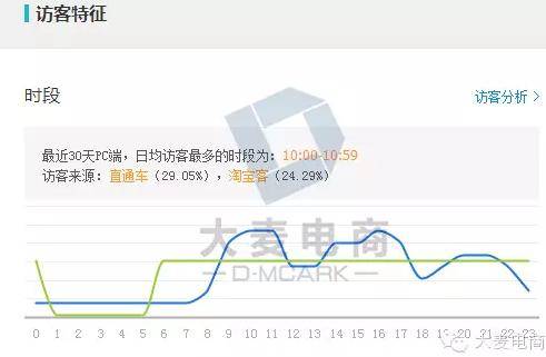 备战双11，你的直通车整装待发了吗？