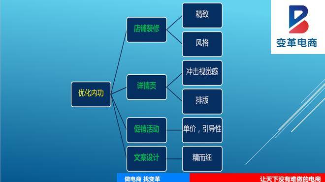 从店铺基础、标题优化、直通车、活动报名、转化率，一飞冲天