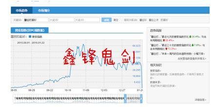 中小卖家的低价直通车爆款操作法