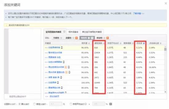 直通车怎么养词选词及优化