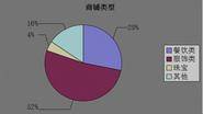 武汉最繁华商业街移动支付调查：仅6%商家使用移动支付