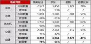 五一电商家电大战硝烟起 国美在线和京东杠上了