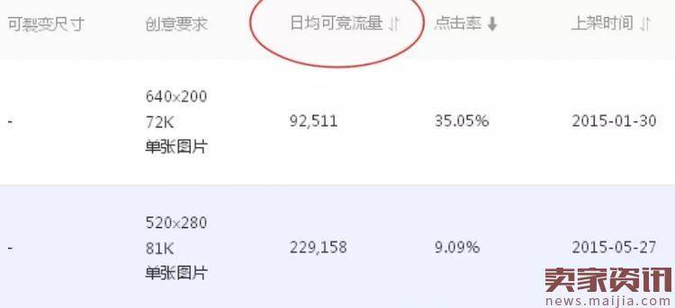 卖家怎么利用钻展点击量选择资源位？