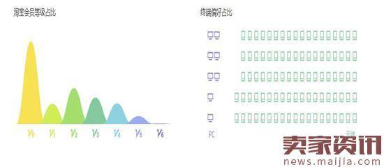 阿里指数显示夜店女装搜索暴增