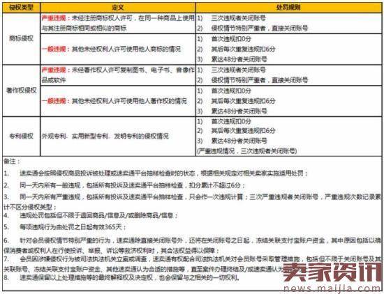 速卖通:卖家使用等不良行为,严重将被封号