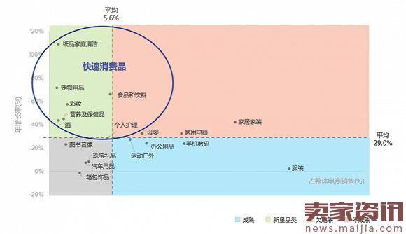 谁是快消品牌商们最喜欢的电商平台？