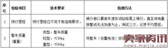 天猫规则：电动平衡车纳入天猫抽检