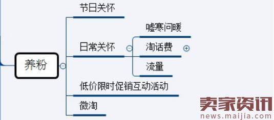 如何自建粉丝经济,新品快速爆起?