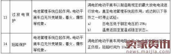 天猫规则：电动平衡车纳入天猫抽检