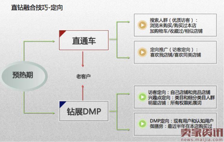 年货节如何直钻结合做好大卖促销?