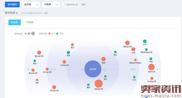 卖家怎么使用阿里指数选款？