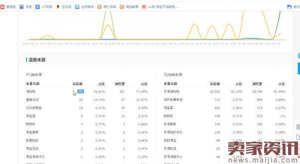 中小卖家如何及时获取淘宝活动信息?