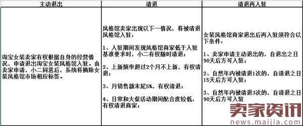 淘宝女装腔调风格馆入驻条件及清退规则