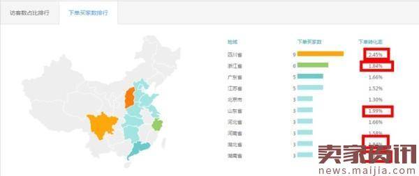 淘宝钻展怎么设置定向推广？