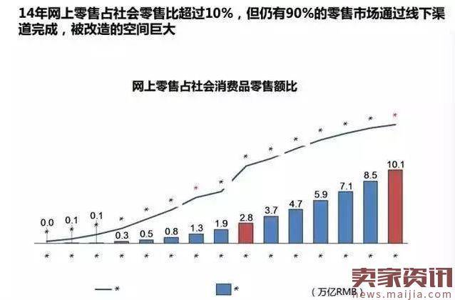 盘点：2016年京东都发生了哪些变化