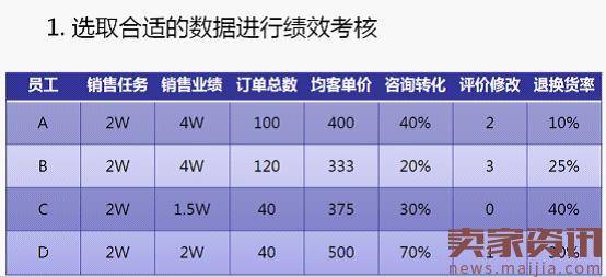 淘宝店铺如何提高转化率之客服篇