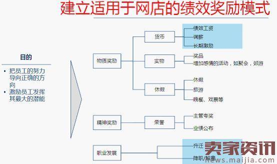 淘宝店铺如何提高转化率之客服篇